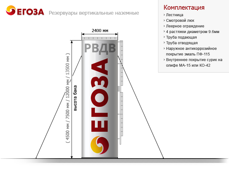 Вертикальные емкости для воды