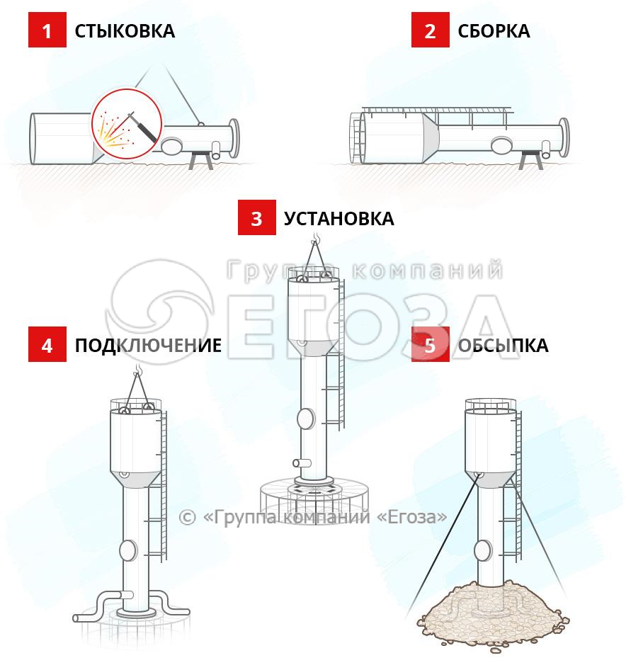 водонапорная башня купить