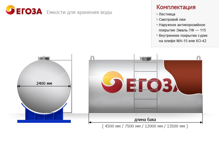 Емкости для воды